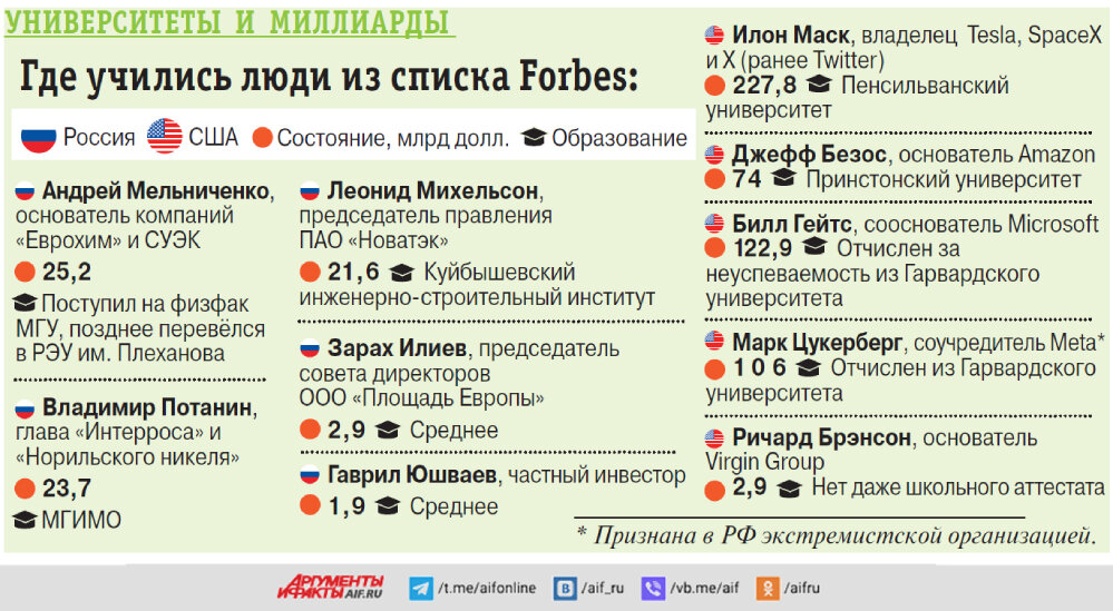    Нажмите для увеличения