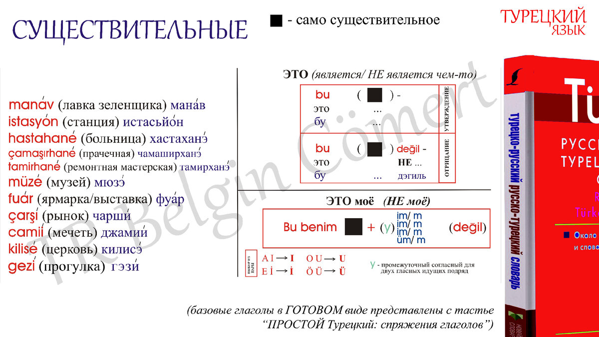 Эркан мерич турецкий актер. Турция название. Турецкий красавчик бурак озчивит. Арабы и русские девушки. Типичный турок.