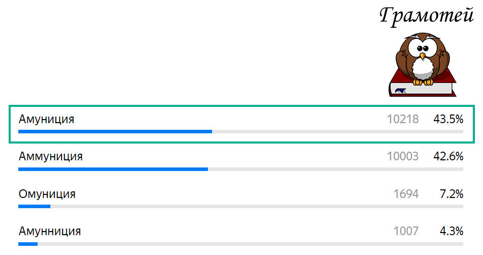 Пишите правильно: Амуниция. Фото автора