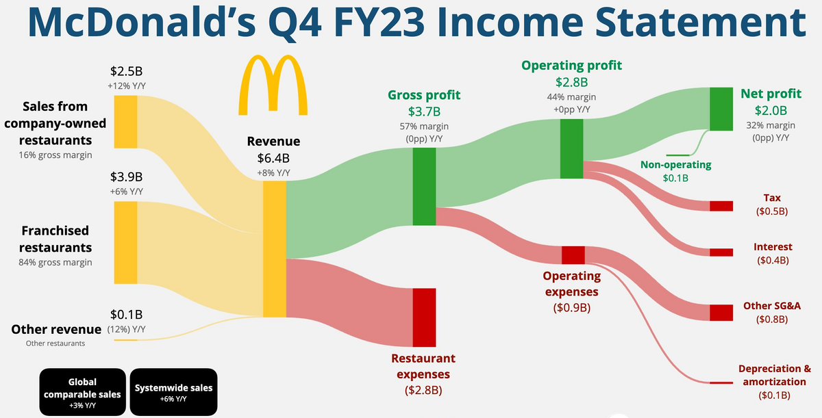 Сегодня в выпуске:  — Цитаты от экономиста Сальмы Хайек — Локомотив Европы превратился в дрезину — На чем зарабатывает Вкусноиточка МакДак — Эквадорцы, чо с е... бананом? Доброе утро, всем привет!-5