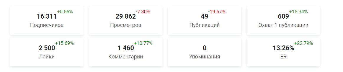 Статистика за последние 30 дней