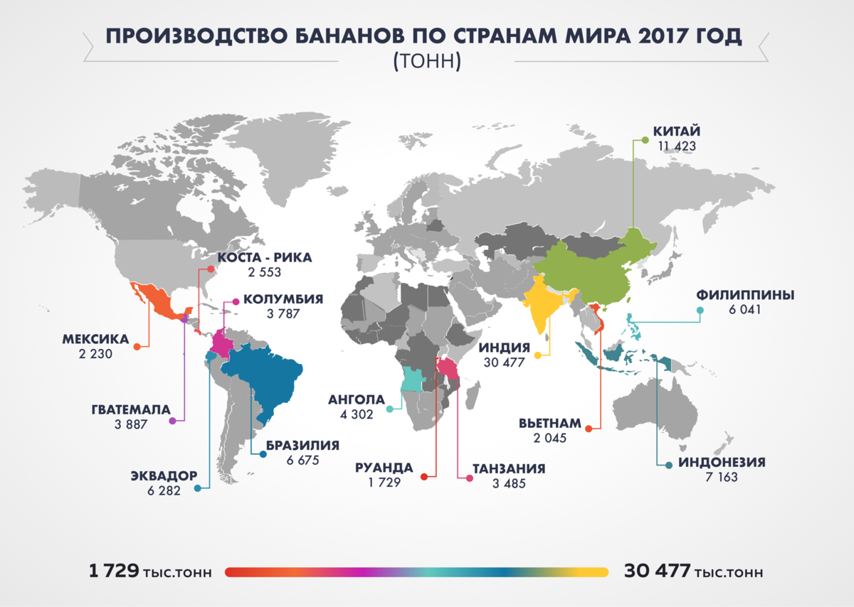 Страны экспортирующие бананы