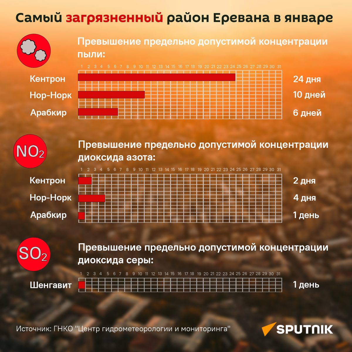 @Sputnik 