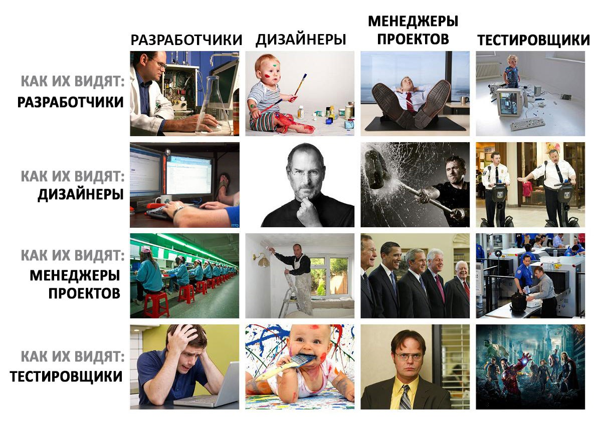 Менеджер проектов c b