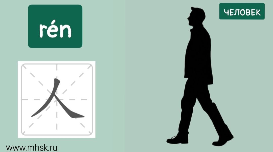 Иероглиф 人 rén ЧЕЛОВЕК