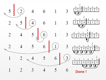 Поразрядная сортировка алгоритм. Упорядоченная последовательность чисел. Алгоритм сортировки методом шелла. Сортировка методом шелла c++. Алгоритм сортировки массив pascal abc.