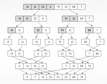 Сортировка 3 чисел. Последовательность вещественных чисел. Упорядочить элементы массива по возрастанию. Сортировка трёх чисел по убыванию. Сортировка 3 чисел.