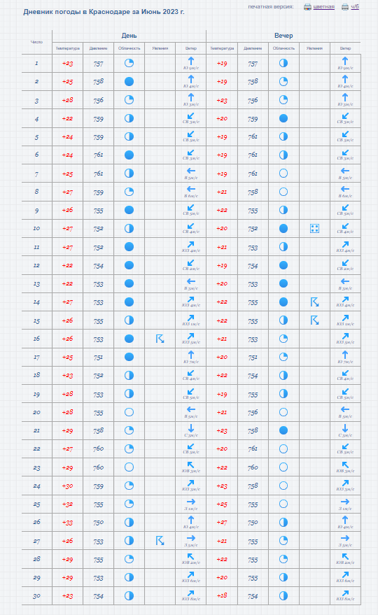 Погода в июнь 2023 года.