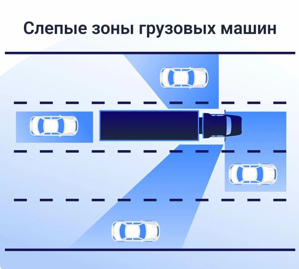 Ошибки, которые приводят к ДТП | Автошкола