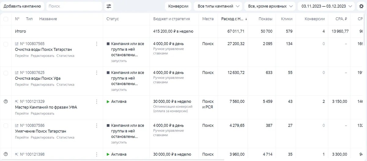 Скриншот рекламного кабинета