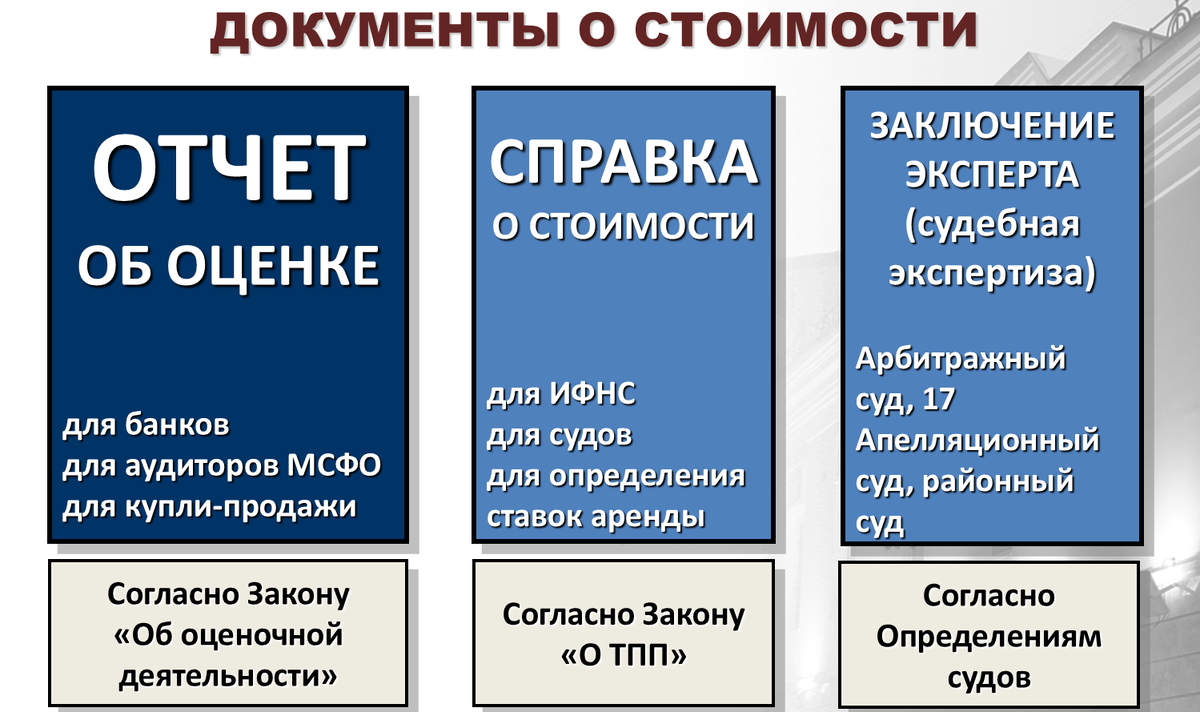 Практика расчета платы за сервитуты для прохода и проезда | Центр оценки  Пермской ТПП | Дзен