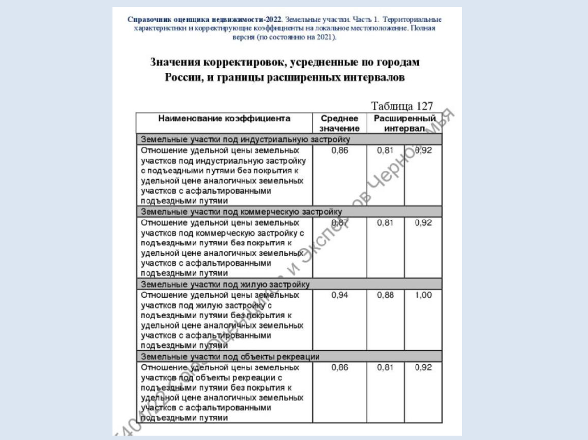 Практика расчета платы за сервитуты для прохода и проезда | Центр оценки  Пермской ТПП | Дзен