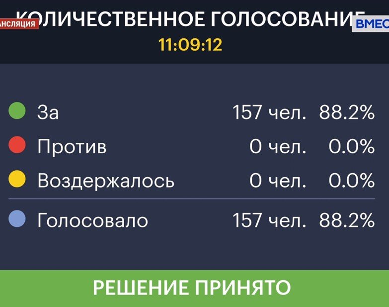    Голосование в Совете Федерации. Автор фото: трансляция телеканала Вместе.рф