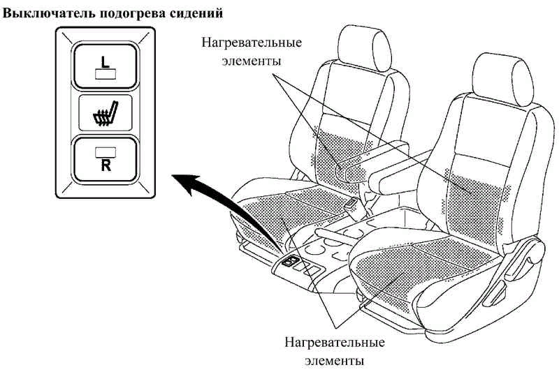 Подогрев кресел в машине