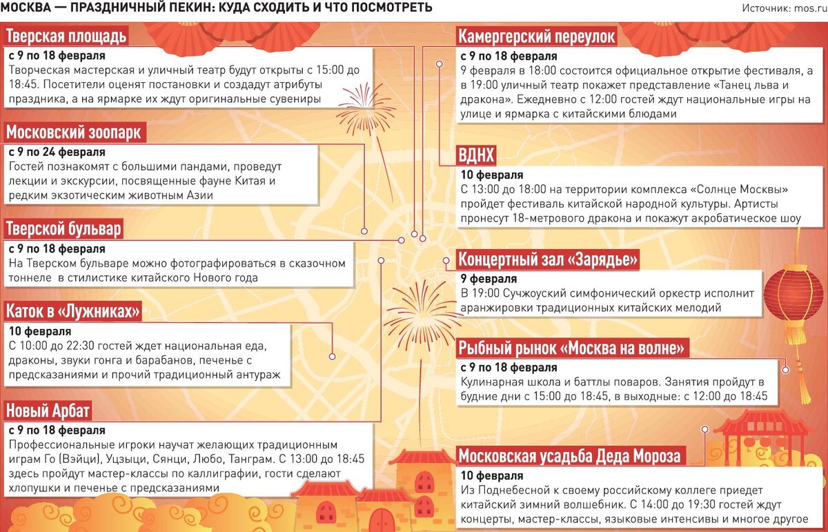    Фото: Инфографика "РГ"/ Антон Переплетчиков / Ангелина Зеленькова