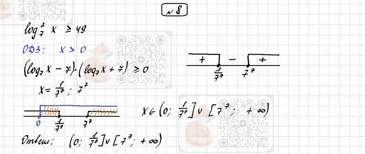 Гдз по алгебре 8 класс дидактический материал потапов. Параграф 3 контрольная 2 вариант. Алгебра 8 класс 1 четверть задания. Номер 2. Алгебра мордкович 8 кл контрольные.