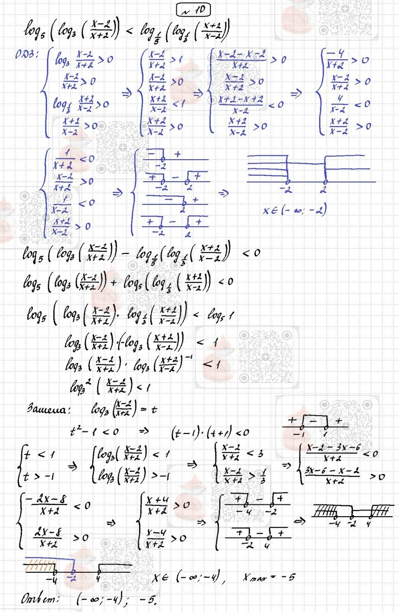 Алгебра 11. СР 3.4 (В-2, базовый) | Лисёнок_Как решить? | Дзен