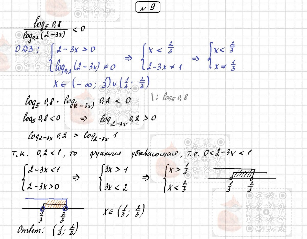 Алгебра 11. СР 3.4 (В-2, базовый) | Лисёнок_Как решить? | Дзен