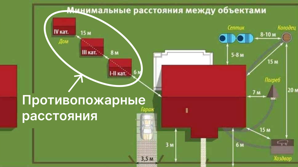 Расположение дома от забора № 58