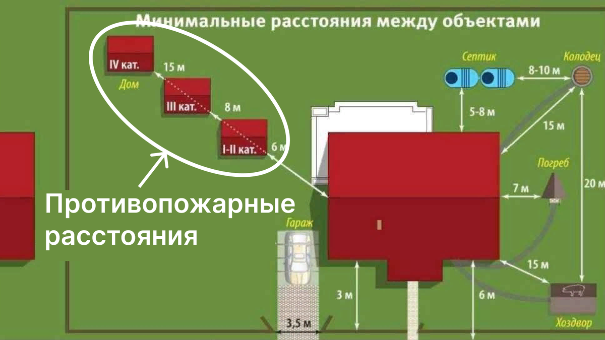 Как с помощью кадастровой карты оформить уведомление о строительстве и  реконструкции дома | ДОМОСАД Душевная стройка | Дзен