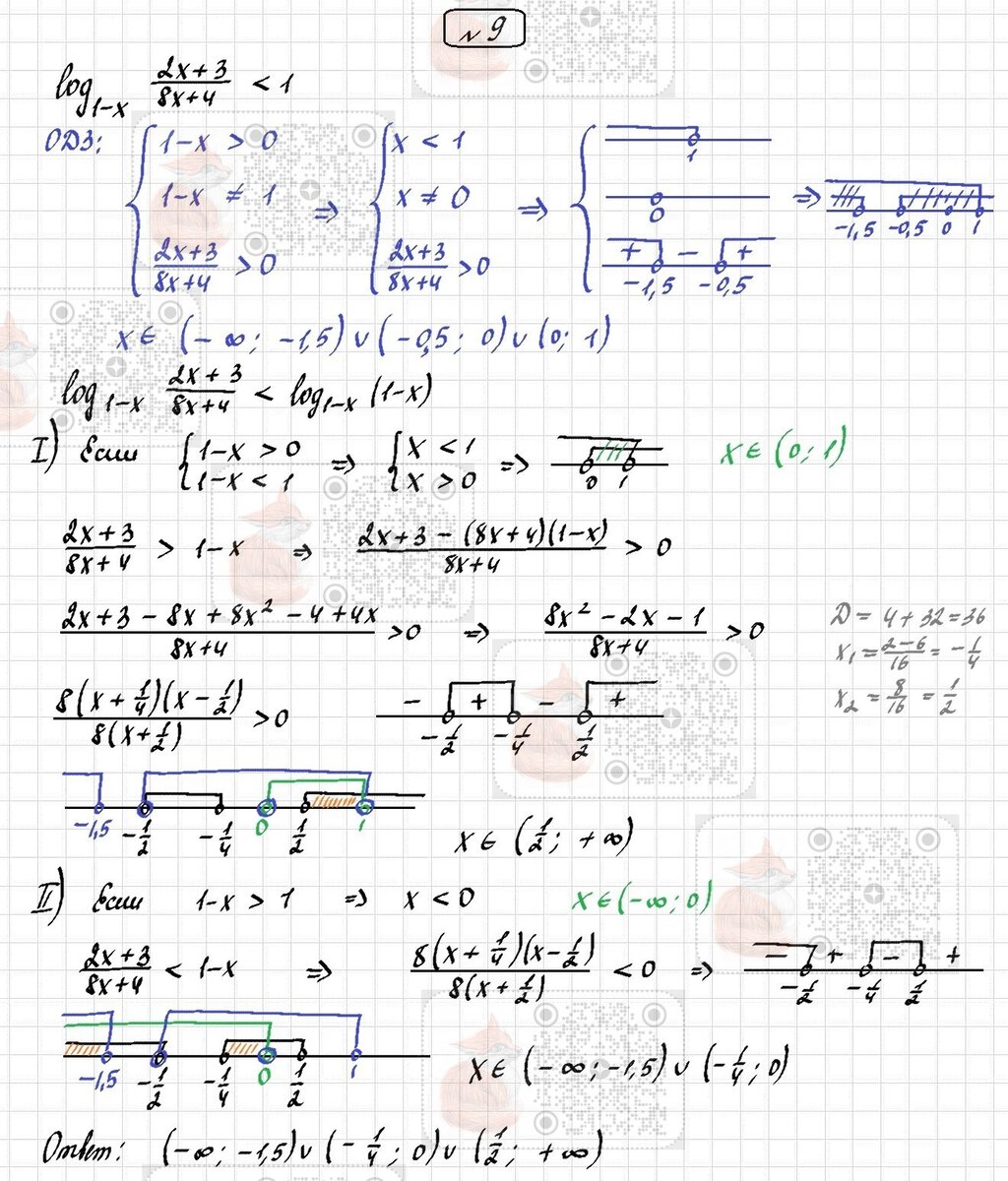 Алгебра 11. СР 3.4 (В-4, базовый) | Лисёнок_Как решить? | Дзен