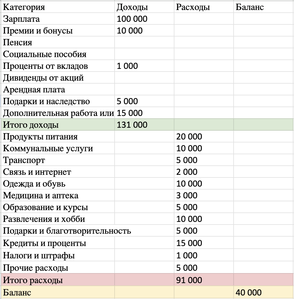 пример таблицы