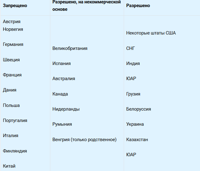В каких странах разрешено, а в каких запрещено суррогатное материнство