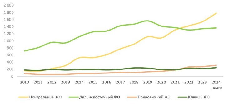     Анализ: Посевные площади под соей увеличились до 3,6 млн га в 2023 году
