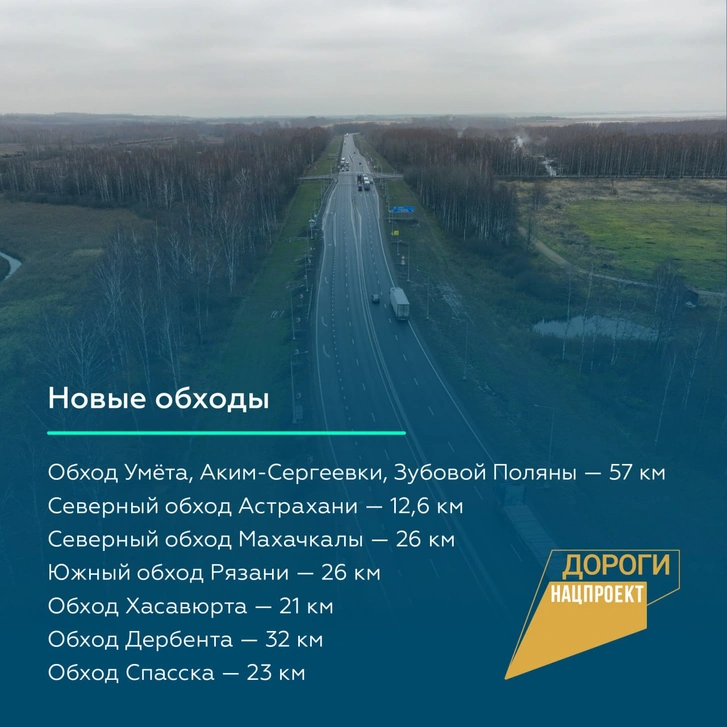 Новые обходы городов. Источник: Росавтодор