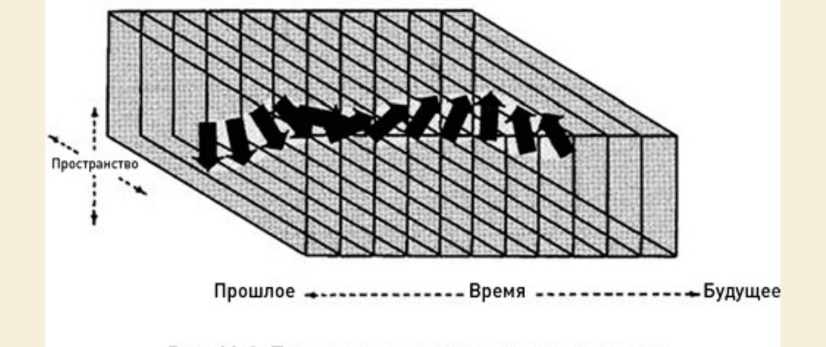 Дойч структура реальности. Дэвид Дойч структура реальности. Структура реальности Дэвид Дойч рис 2.5. Дэвид Даш структура реальности.. Дэвид Дойч структура реальности обложка.