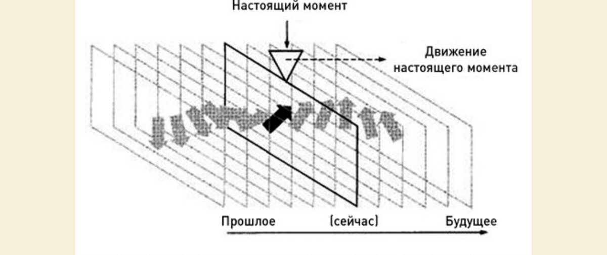 Дойч структура реальности. Дэвид Дойч структура реальности. Структура реальности. Структура реальности Дэвид Дойч иллюстрации.