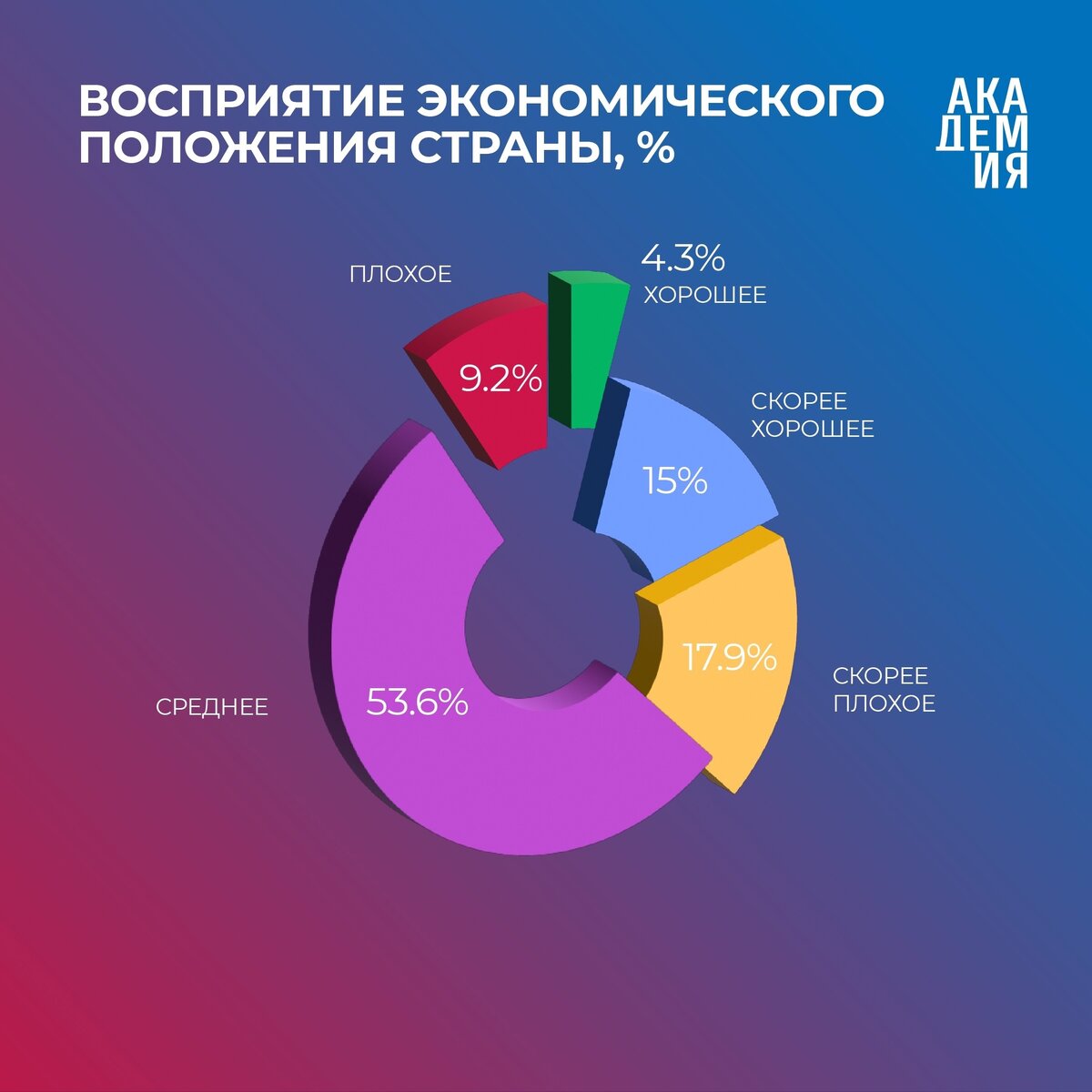 Где проводят опросы россиян