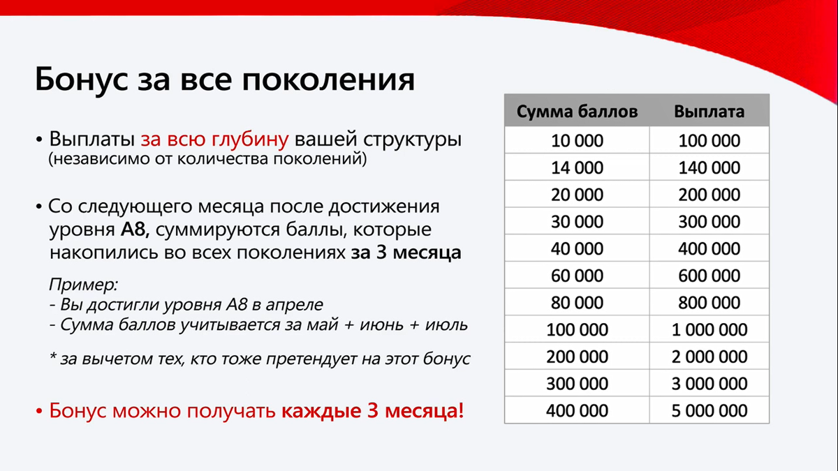 Как ОФИЦИАЛЬНО ЗАРАБАТЫВАТЬ до 5 МЛН рублей в месяц с Альфа-Банком - 