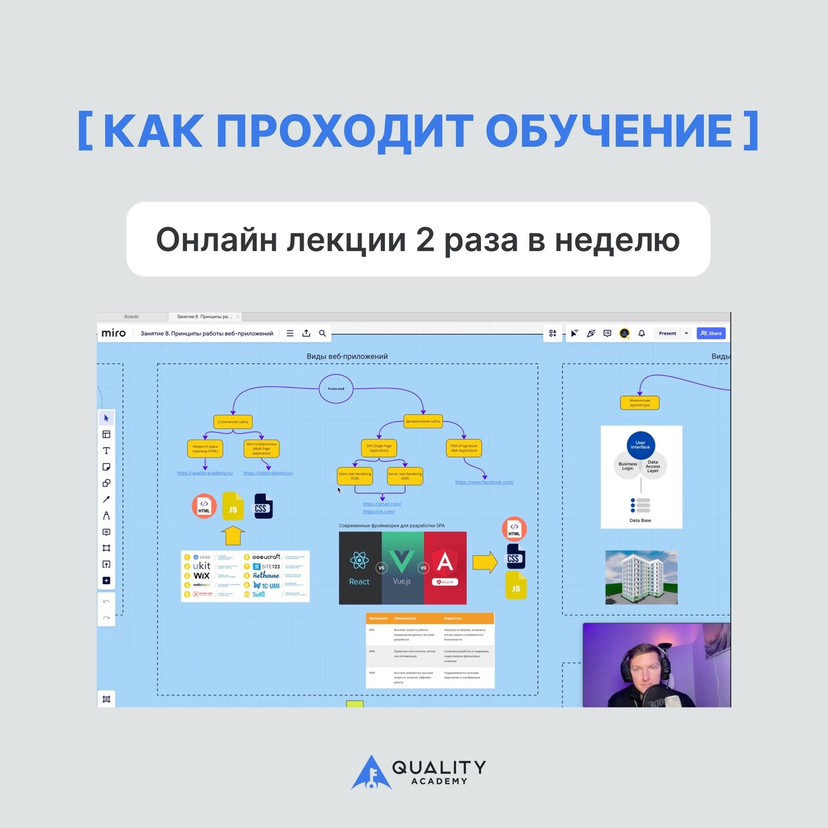 Как стать тестировщиком ПО с нуля за 4 месяца. Как проходит обучение |  Quality Academy | Создаем тестировщиков с нуля | Дзен