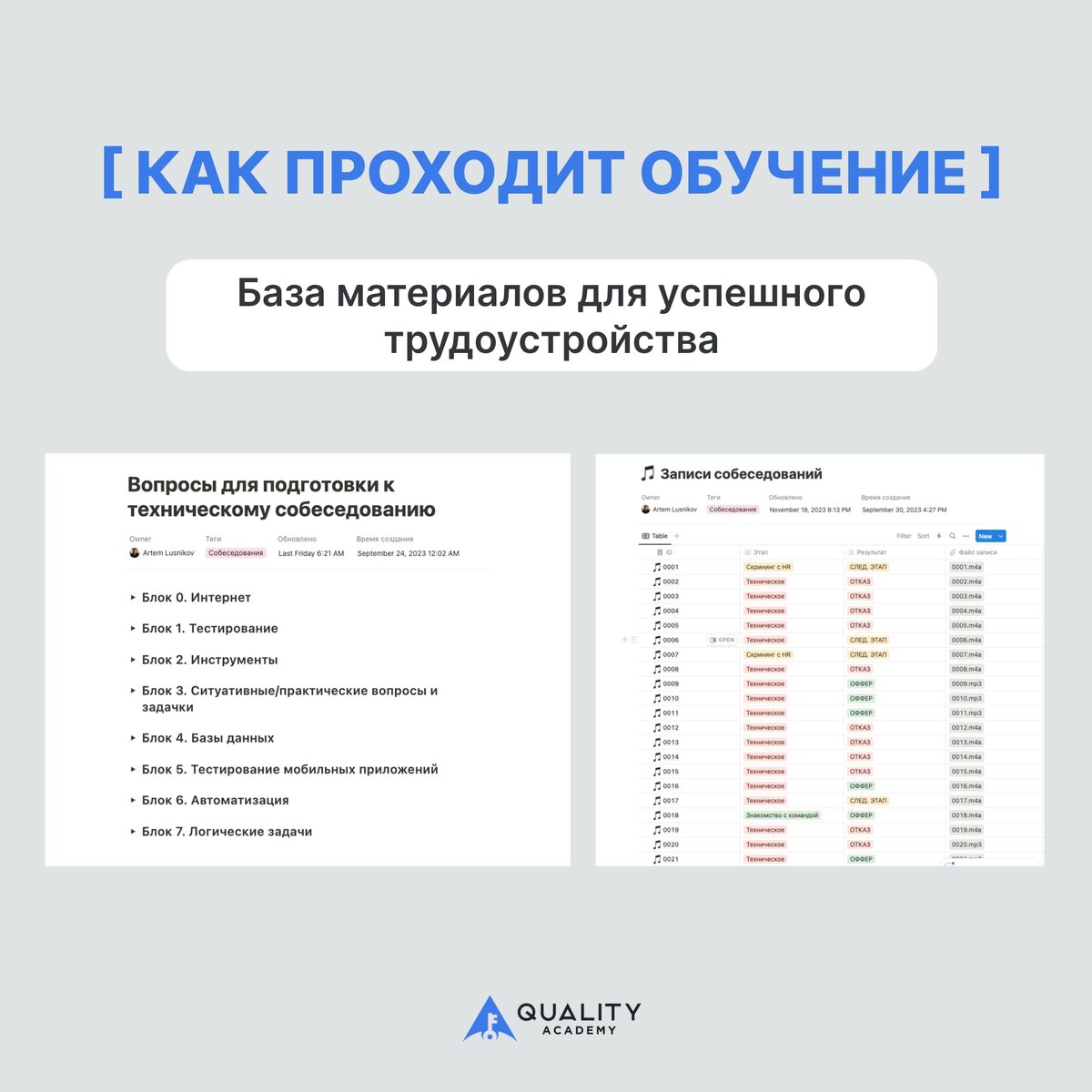 Как стать тестировщиком ПО с нуля за 4 месяца. Как проходит обучение |  Quality Academy | Создаем тестировщиков с нуля | Дзен