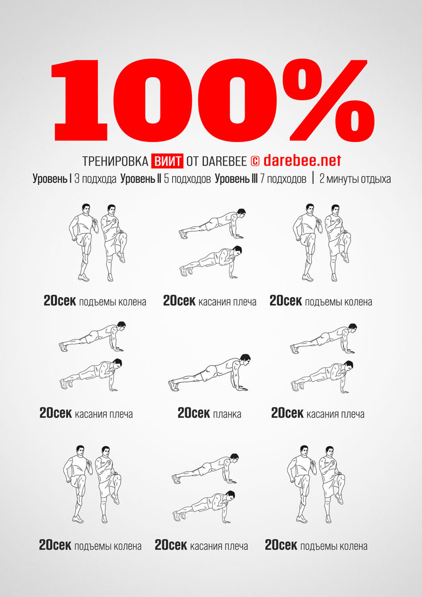 Тренировки на 100. Тренировки на 100