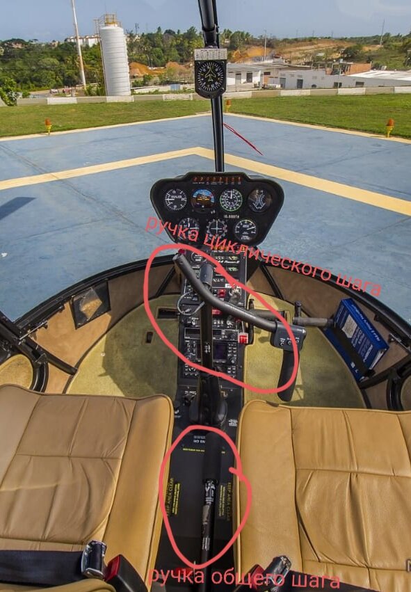 Некоторые элементы управления. Фотография из интернета