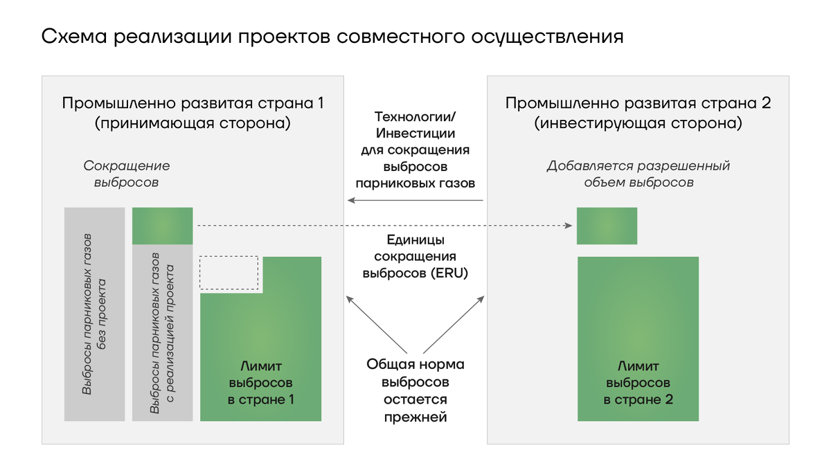 Углеродная нейтральность: спасение планеты или экономическое оружие? | Фонд  Росконгресс | Дзен