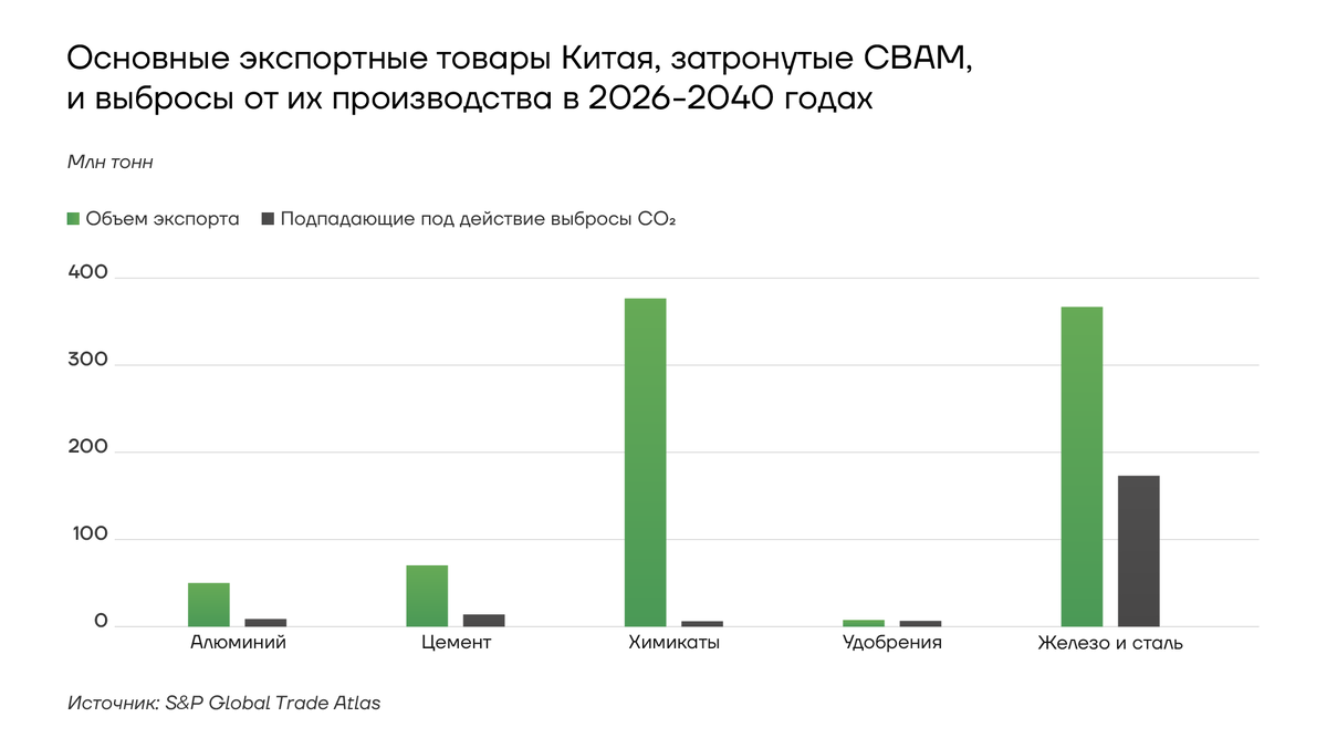 Углеродная нейтральность: спасение планеты или экономическое оружие? | Фонд  Росконгресс | Дзен