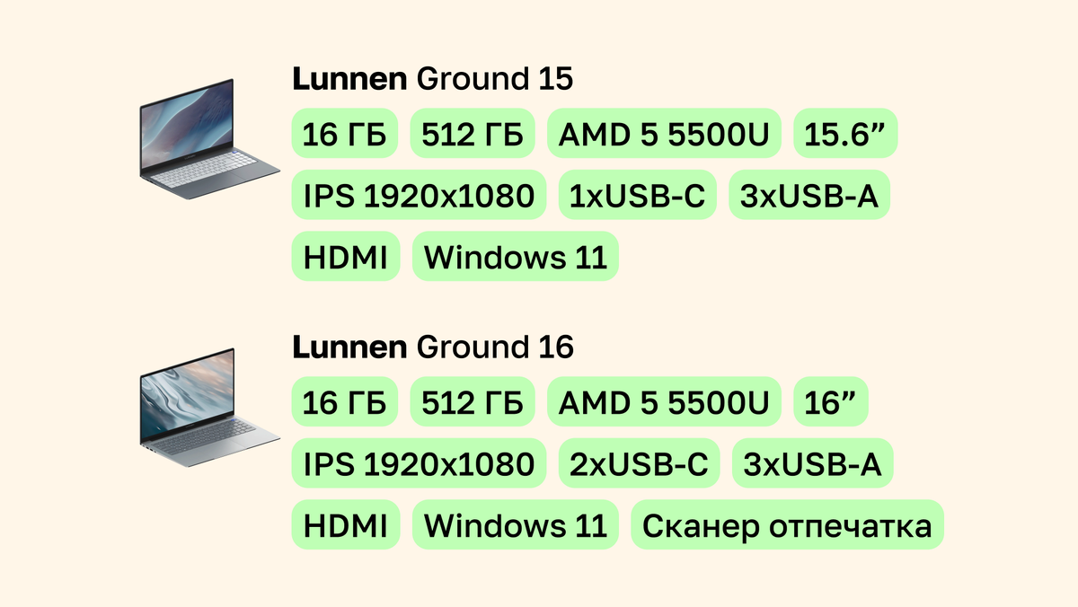 Краткие характеристики ноутбуков. Источник: https://market.yandex.ru/brands--lunnen/52913207
