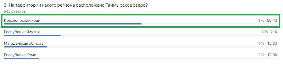 Правильный ответ: Красноярский край