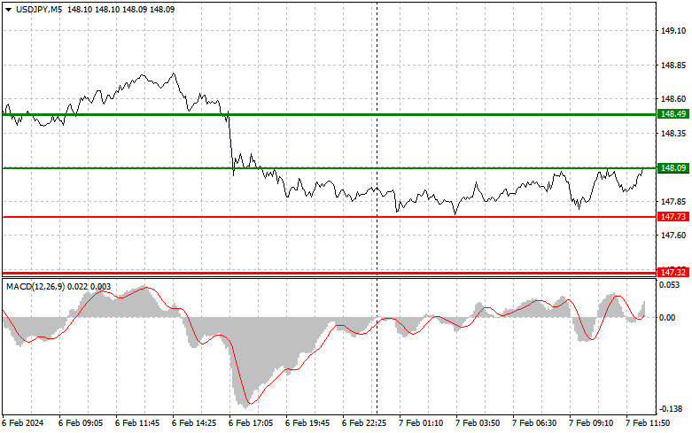 Что обозначает данный сигнал. Основные значения сигналов подаваемых светофорами на жд. Что обозначает данный сигнал. Международная кодовая таблица бедствия. Голова грузового поезда по неправильному пути.