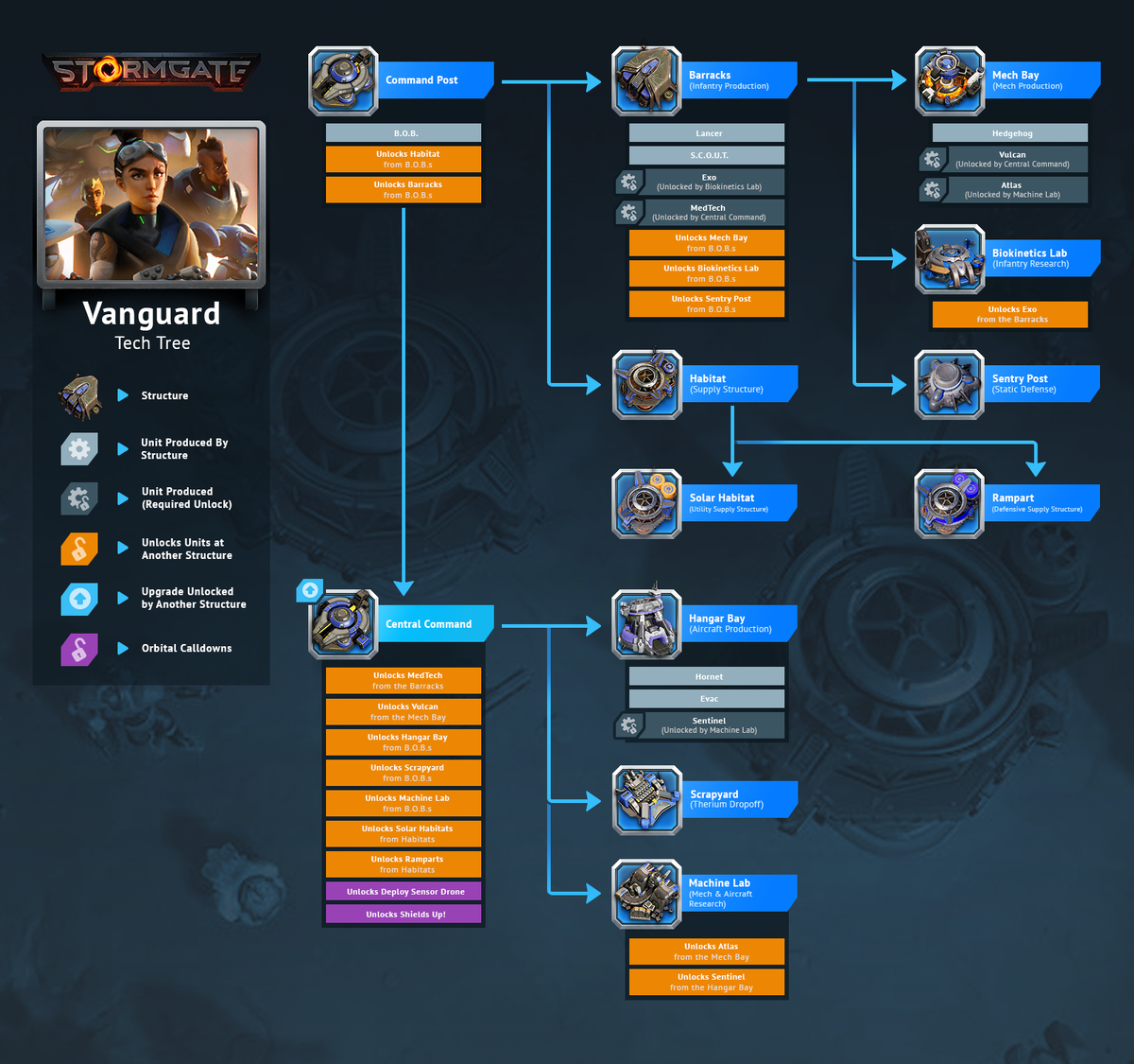 На пробу. В Steam появилось демо Stormgate — новой игры авторов StarCraft |  4pda.to | Дзен