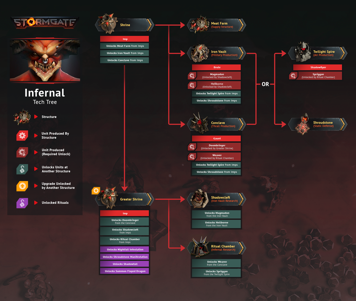    На пробу. В Steam появилось демо Stormgate — новой игры авторов StarCraft