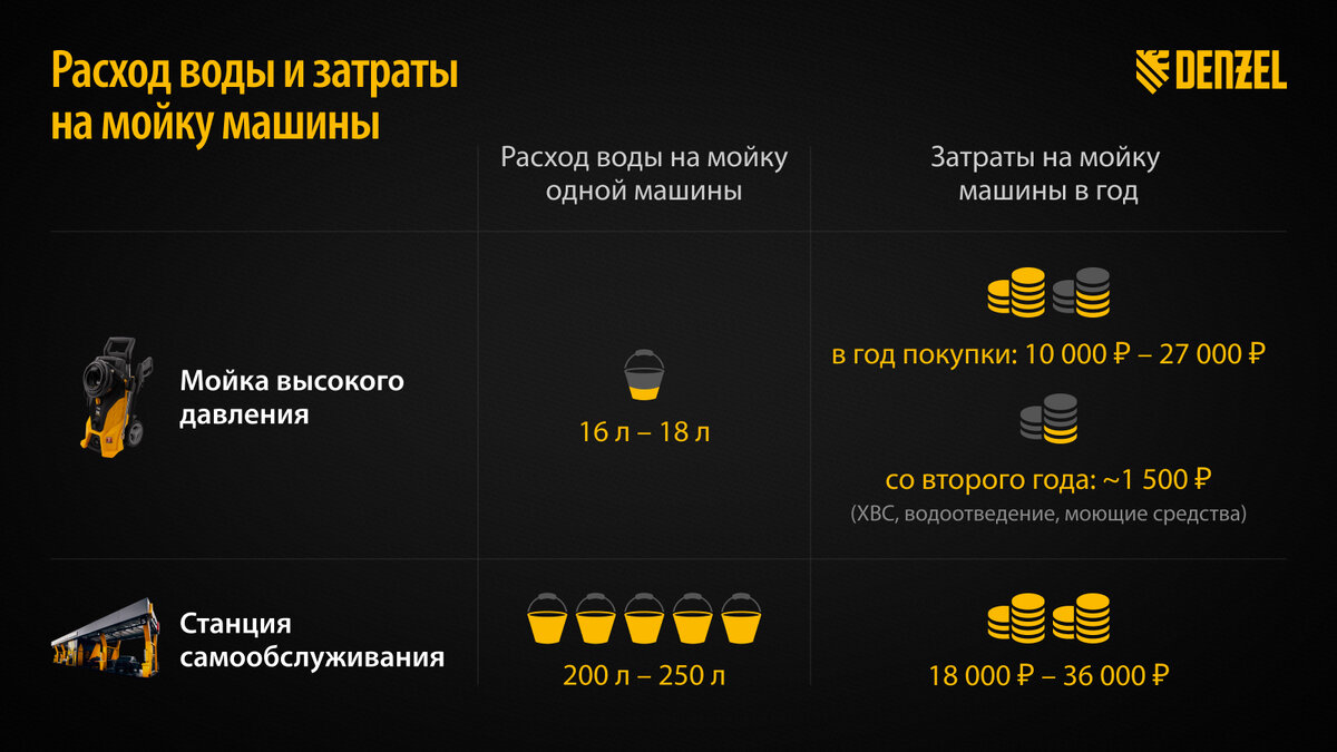 Экономия, как концепт ответственного потребления, по сути перераспределение денежных средств в пользу более важных статей расходов. При этом, уровень жизни остается прежним или повышается.-3