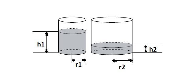 Итак, ФИПИ предлагает 3 типа задач. Рассмотрим оба четко, кратко и без воды. 1. В первом цилиндрическом сосуде уровень жидкости достигает 16 см.-2