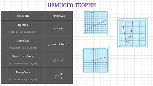 11 задание: Графики ОГЭ - 2024