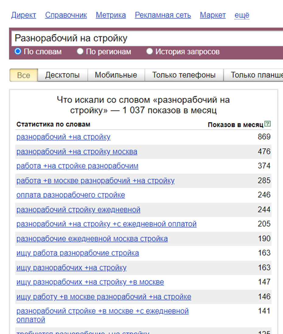 Результаты в поиске Yandex Wordstat