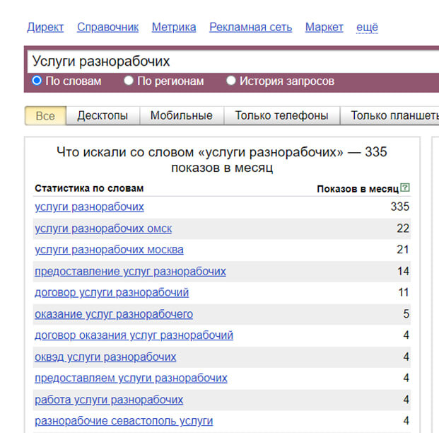 Результаты в поиске Yandex Wordstat