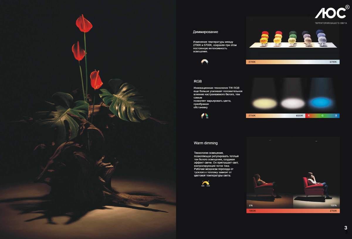 Пример использования интеллектуального подбора света